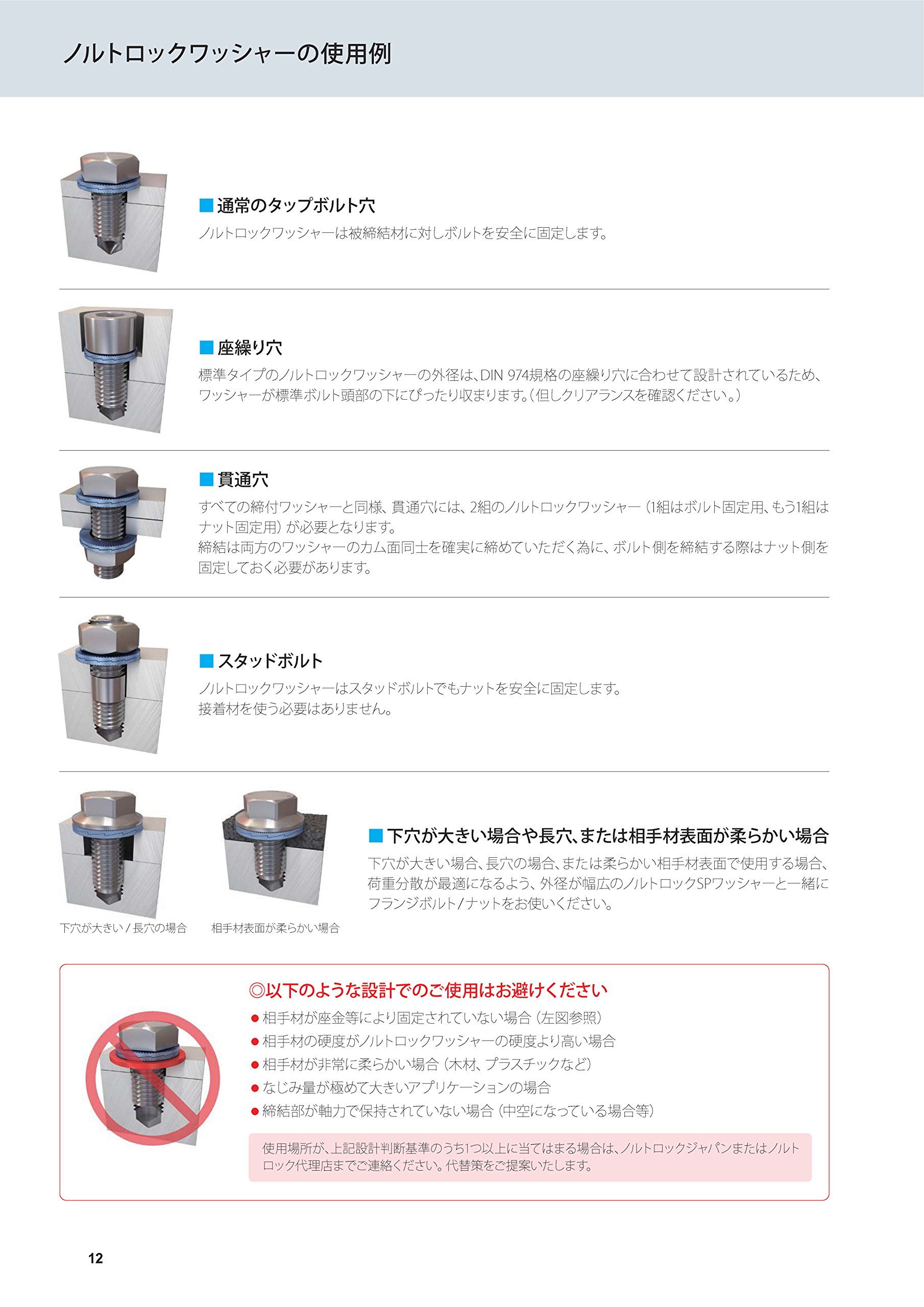 Amazon.co.jp: オノカツ ノルトロックワッシャー ステンレス NL20SS